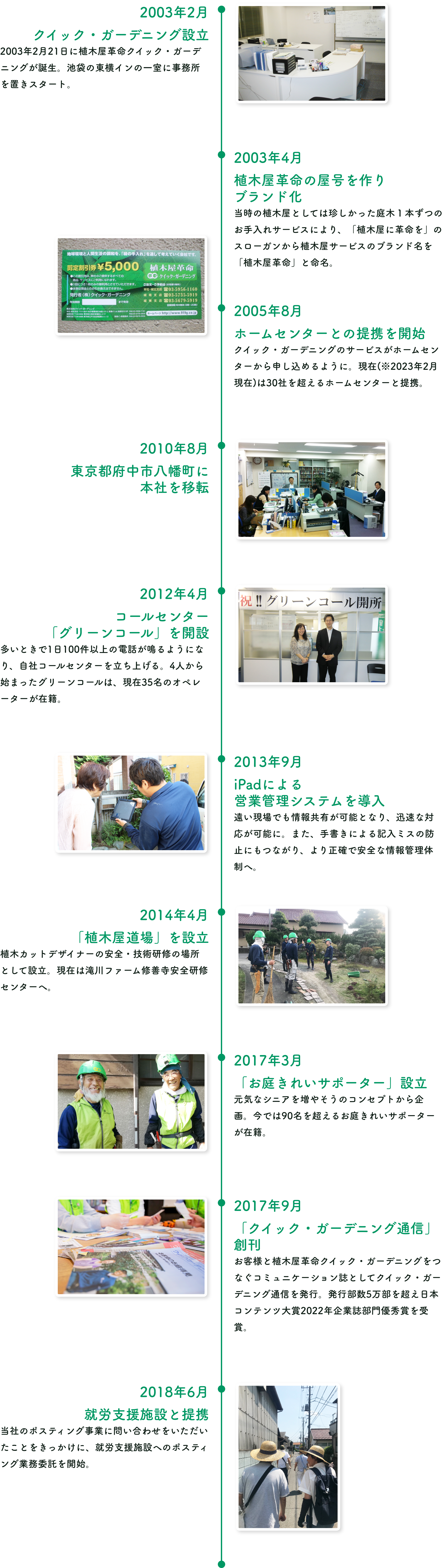 2003年2月クイック・ガーデニング設立 2002年2月21日に植木屋革命クイックガーデニングが誕生。池袋のワンルームに事務所を置きスタート。
                2003年4月 植木屋革命の屋号を作りブランド化 当時の植木屋としては珍しかった庭木１本ずつのお手入れサービスにより、「植木屋に革命を」のスローガンから植木屋サービスのブランド名を「植木屋革命」と命名。
                2004年5月 ホームセンターとの提携を開始 クイック・ガーデニングのサービスがホームセンターから申し込めるように。現在(※2023年2月現在)は30件を超えるホームセンターと提携。
                2010年8月 東京都府中市八幡町に本社を移転
                2012年4月 コールセンター「グリーンコール」を開設 多いときで1日100件以上の電話が鳴るようになり、自社コールセンターを立ち上げる。4人から始まったグリーンコールは、現在35名のオペレーターが在籍。
                2013年9月 iPadによる営業管理システムを導入　遠い現場でも情報共有が可能となり、迅速な対応が可能に。また、手書きによる記入ミスの防止にもつながり、より正確で安全な情報管理体制へ。
                2014年4月 「植木屋道場」を設立 植木カットデザイナーの安全・技術研修の場所として設立。現在は滝川ファーム修善寺安全研修センターへ。
                2017年3月　「お庭きれいサポーター」設立　植木カットデザイナーの安全・技術研修の場所として設立。現在は滝川ファーム修善寺安全研修センターへ。
                2017年9月　「クイック・ガーデニング通信」創刊　お客様と植木屋革命クイック・ガーデニングをつなぐコミュニケーション誌としてクイック・ガーデニング通信を発行。発行部数5万部を超え日本コンテンツ大賞2022年企業誌部門優秀賞を受賞。
                2018年6月　就労支援施設と提携　当社のポスティング事業に問い合わせをいただいたことをきっかけに、就労支援施設へのポスティング業務委託を開始。